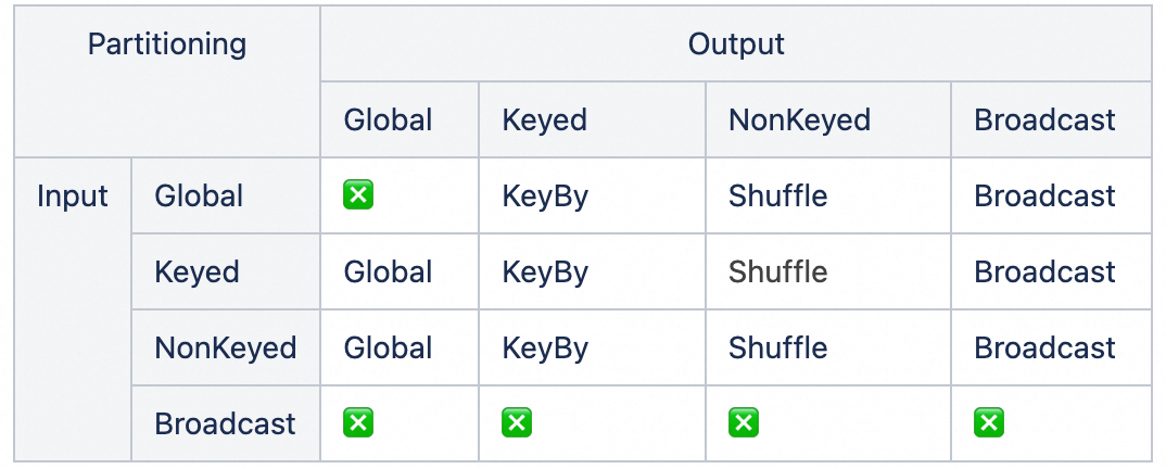 one-input-partitioning