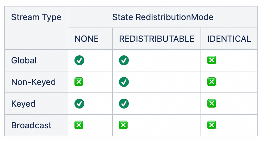 one-input-state-access