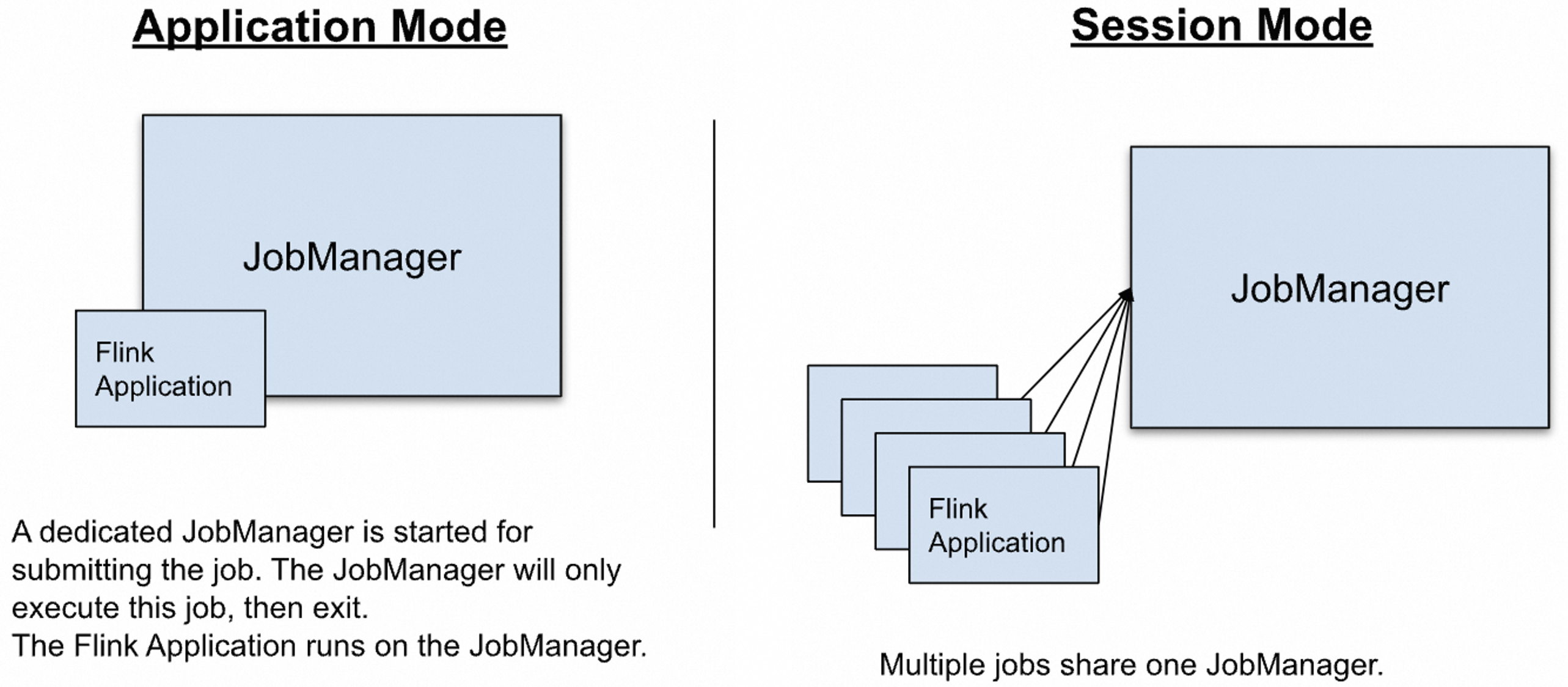 Figure for Deployment Modes